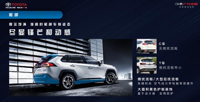 完善suv矩阵 广汽丰田 兰达兄弟 合力进击主流suv市场 财经头条 完善suv矩阵 广汽丰田 兰达兄弟 合力进击主流suv市场 财经头条
