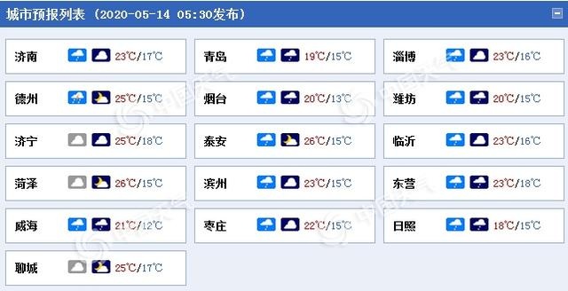 山东阴雨大面积上线气温下降 半岛地区阵风7至8级