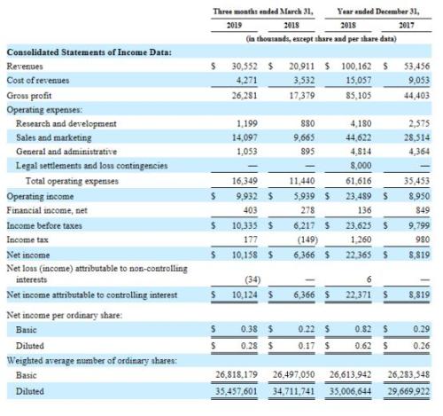 以色列医美公司inmode周四上市 通过广州子公司开发中国市场 Ipo 新浪财经 新浪网