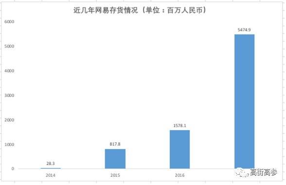 从丁磊的乌镇C位出道 看网易零售的局