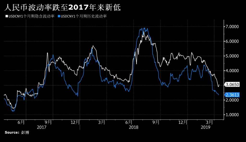 人民币汇率波动 消亡 交易员在衍生品交易中另辟蹊径 交易员 新浪财经 新浪网