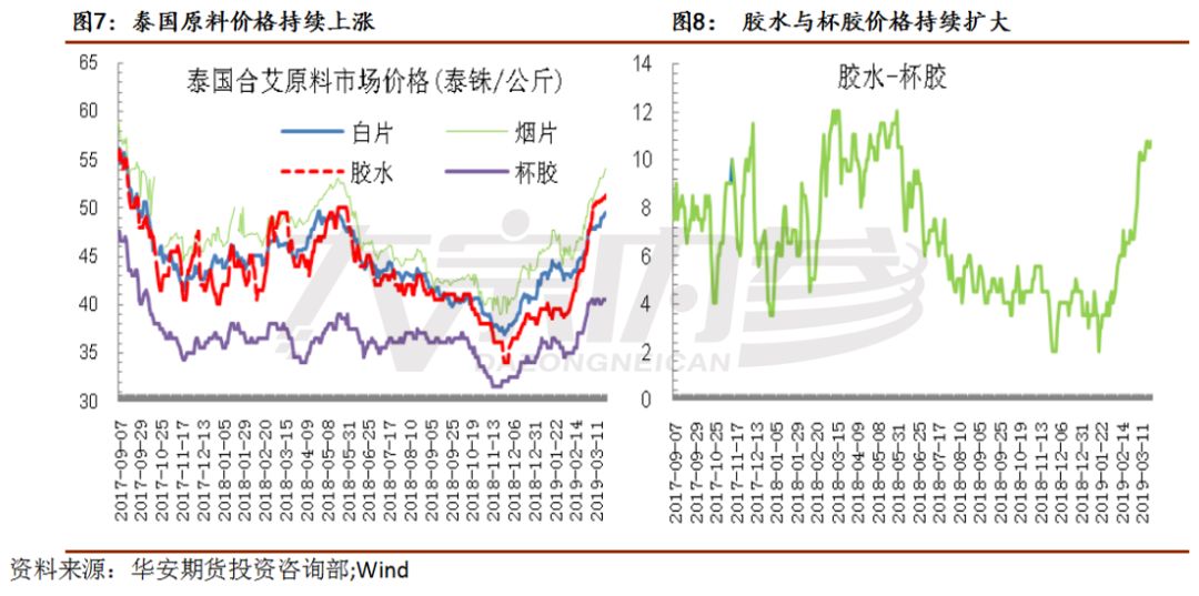 橡胶供需双弱涨跌两难