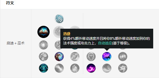 LOL卡牌大师崔斯特出装怎么选 S8卡牌大师符