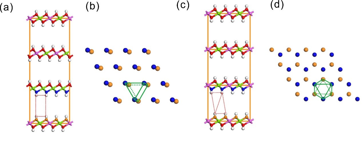 广州地化所在水滑石超族矿物多型结构问题上取得系统性认识