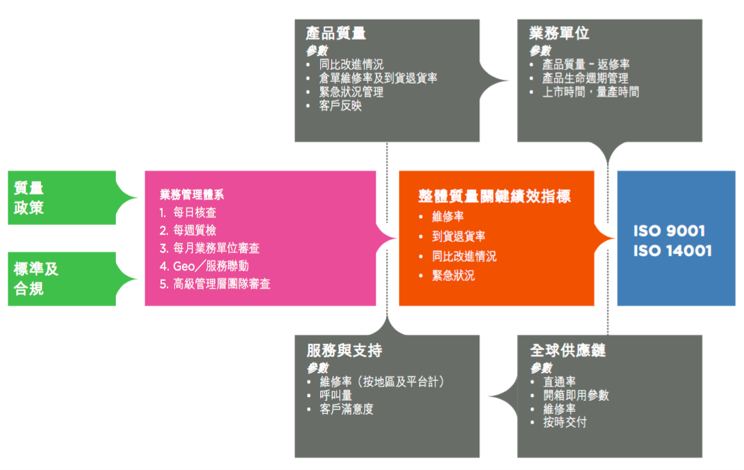 供应链全球布局联想集团仍看好中国最具优势