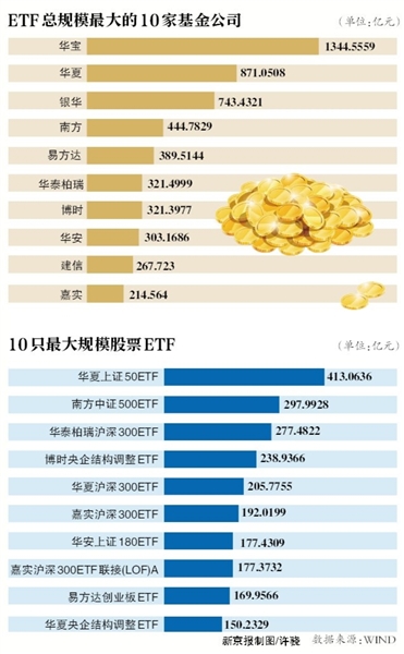 四季度ETF规模暴增 险资等金融机构借道“抄底”