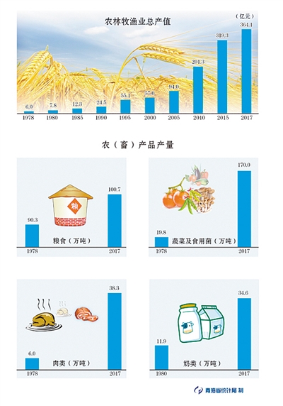 农产品价格波动影响农民收入和市场决策
