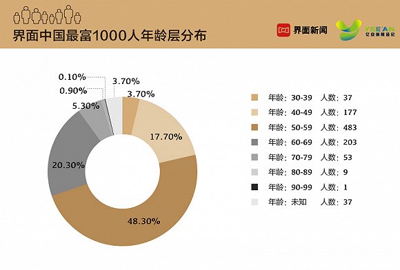 2019瘦身排行榜_2019年减肥方法排行榜八强 第2页(2)