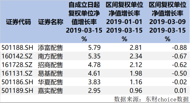 中国人保大跌!独角兽基金收益年内首度回撤 科