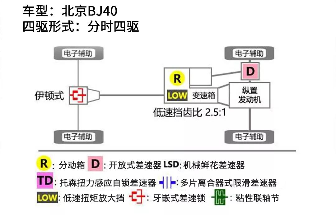 15万级“爬坡王”！这些SUV价格不贵，本事不小