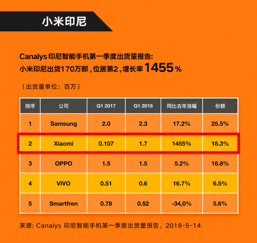 小米手机销售量排行榜2020_小米手机的销量怎么样_小米手机售量