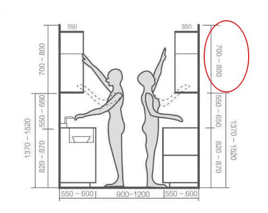 35位设计师合力总结厨房装修20大黄金尺寸千位主妇点赞