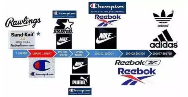 回顾耐克nkeus六十年发家史一双气垫撑起1500亿美元市值