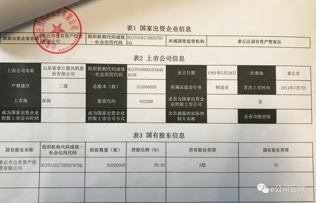 山东章鼓终止股权转让 大股东转让持股指定对象违规