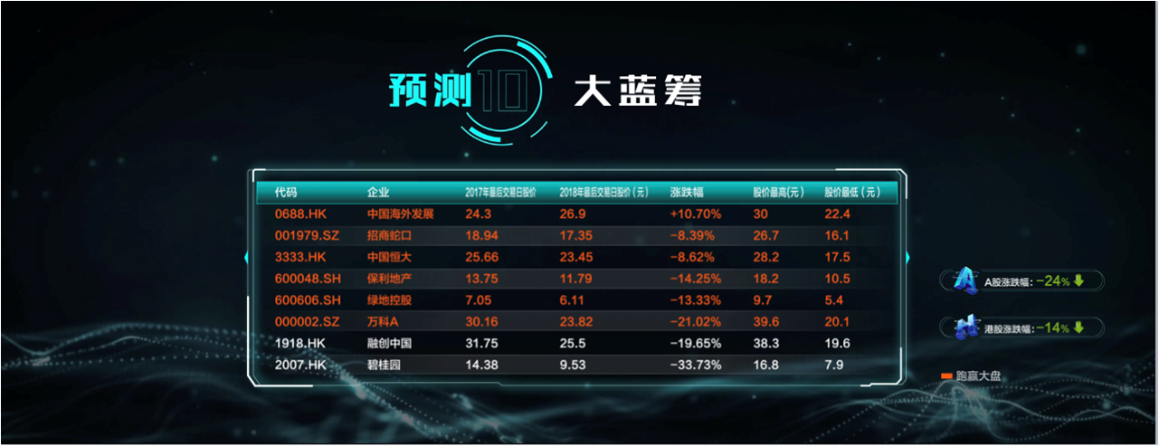 丁祖昱评楼市2018年十大预测结果揭晓