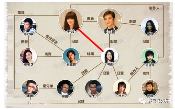 见证历史!今天这一张娱乐圈最复杂关系网被打通了