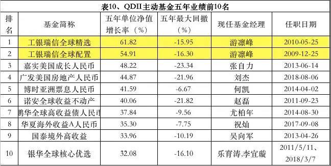 华峰化学5月7日跌幅达554%广发聚丰混合A基金重仓关注球速体育- 球速体育官方网站