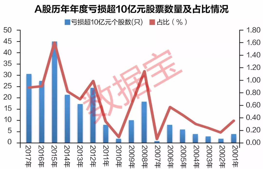 商誉减值引发史上最大业绩爆雷潮 爆雷公司临