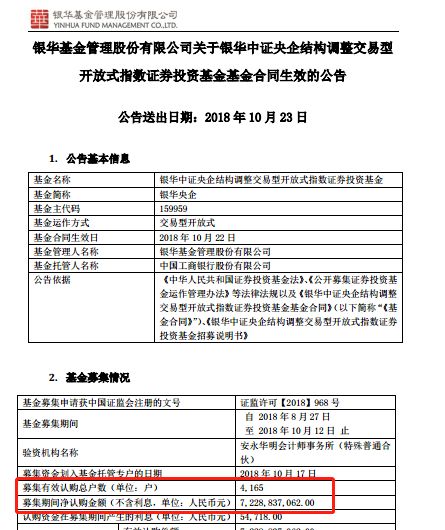 大盘蓝筹等多etf规模激增华夏成首家1000亿etf公司