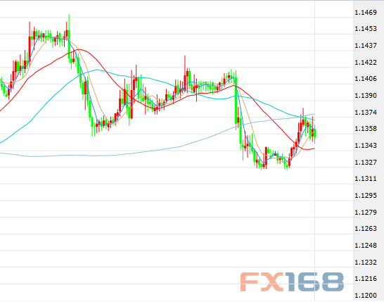 Finance sina cn forex