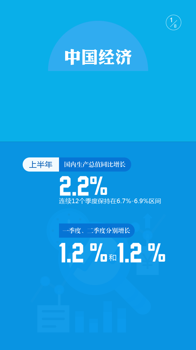 上半年中国经济怎么样8组动图看明白