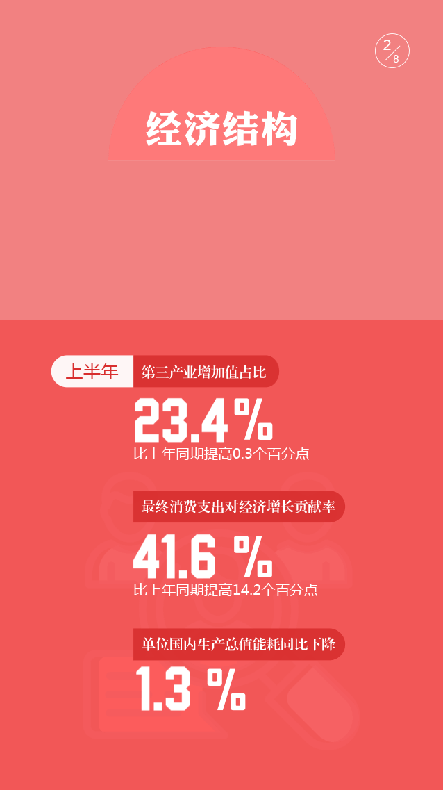 上半年中国经济怎么样8组动图看明白