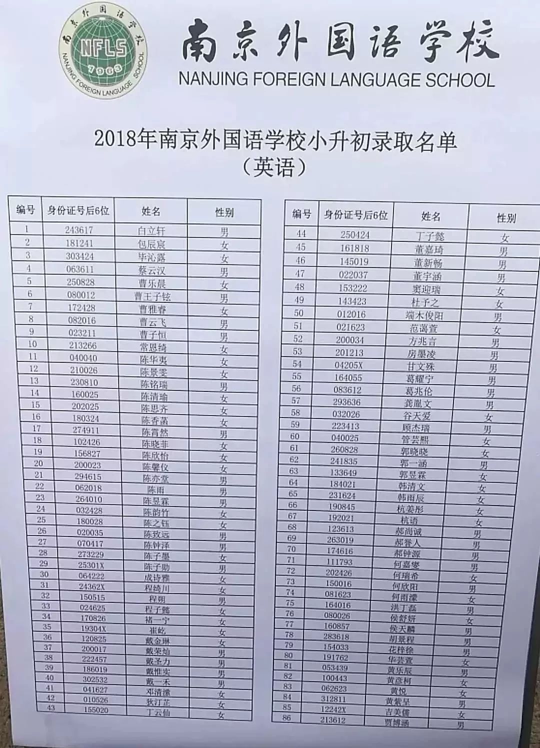 南外小升初放榜！381人被录取，附各小学考中人数！