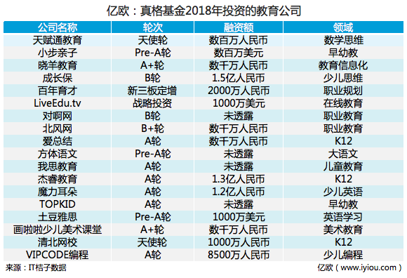 教育投资：开启未来之门