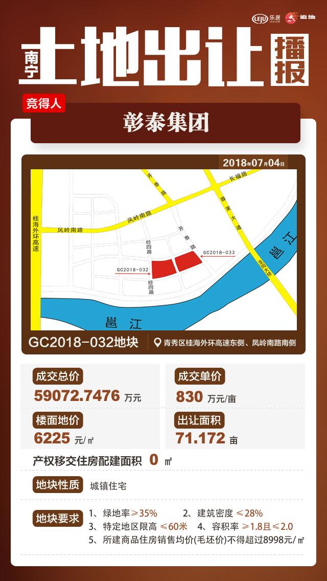 拔7月头筹!彰泰、新城控股11.38亿瓜分凤岭南