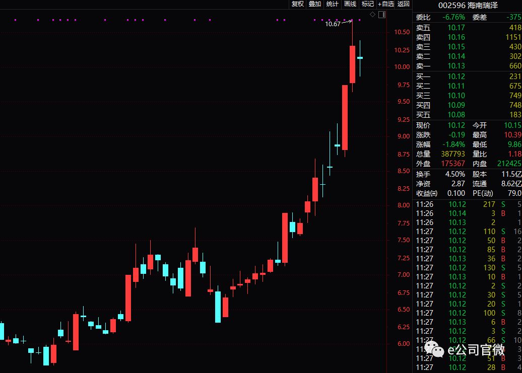 一周两收监管函,海南瑞泽独董辞职!只因配偶违