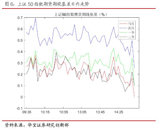认沽期权IV持续高于认购期权--期权日报(2019