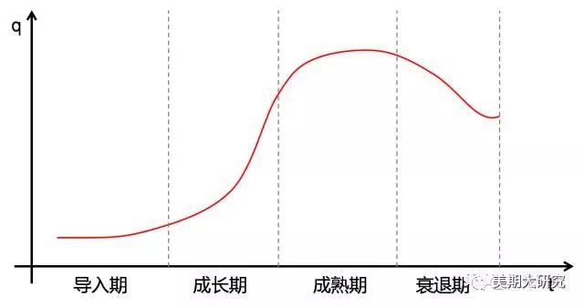 干货 | 期货人必看的产业链研究框架_手机新浪网