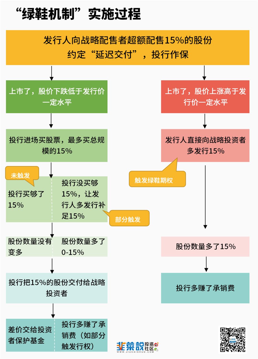 中国版"绿鞋机制"正式出炉,这篇可能是最通俗的解读