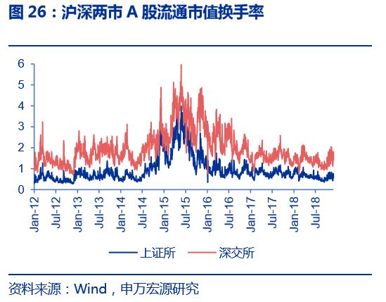 【申万宏源金融】2019年证券行业投资策略:资