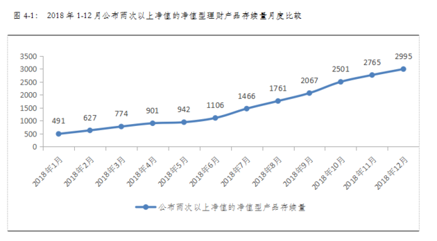 银行理财收益率降至4.38% 2018年净值型理财
