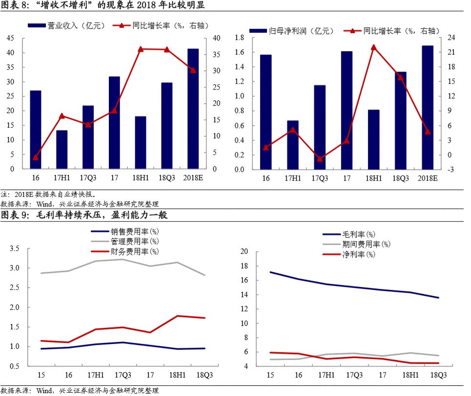 建筑装饰业小规模标的 --中装转债投资价值分析