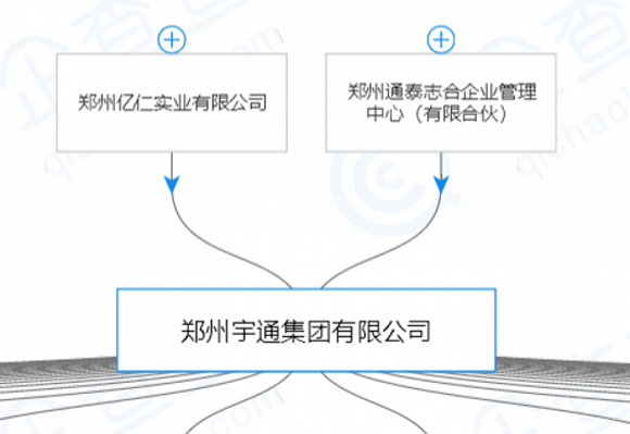  来源：企查查旗下资产早有单独上市计划