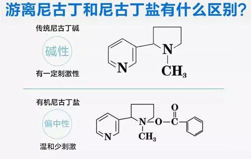普通电子烟中添加的游离碱尼古丁,易挥发,不易被人体吸收.