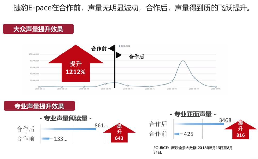 捷豹E-PACE向个性青年靠拢，阮经天驾驭“豹”性时刻