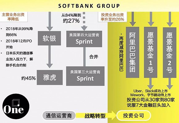 数据来自于日媒,由one点整理(数据更新日期截至于2019年9月14日)