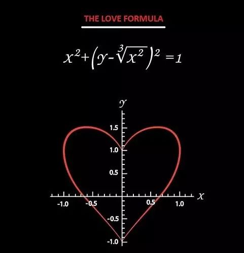 千万别和理工女谈恋爱不然你会离不开她