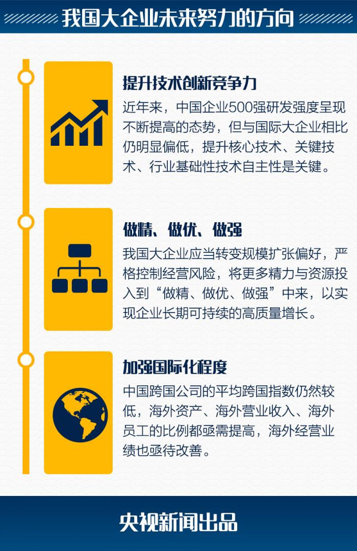 2018年中国企业500强新鲜出炉，你在的公司上榜了吗？