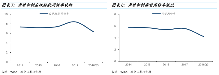鼎胜转债申购价值分析:公司业绩尚可偿债能力