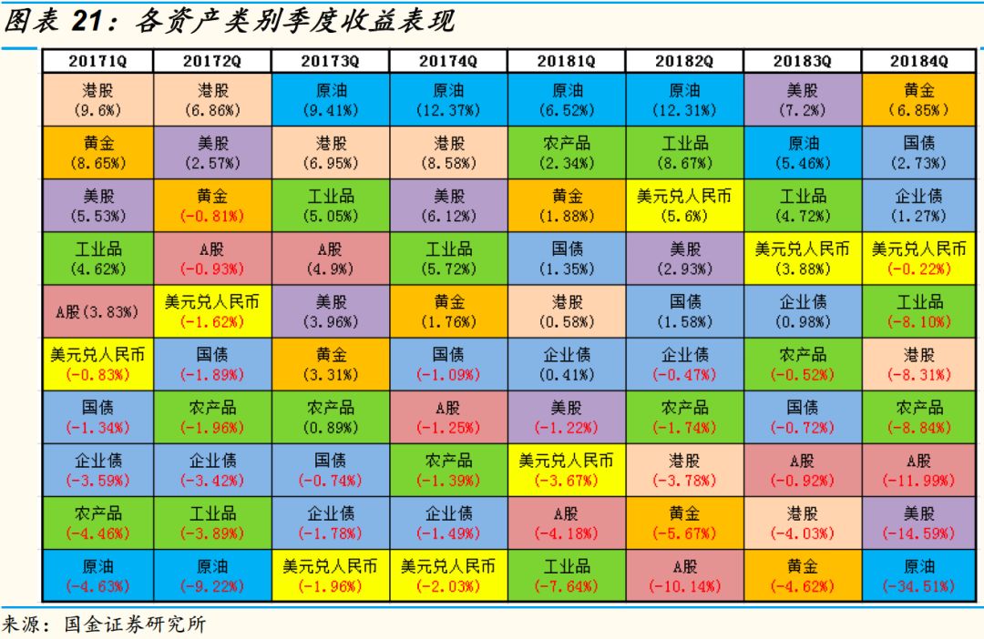 2019年私募基金投资策略报告:乘时乘势,