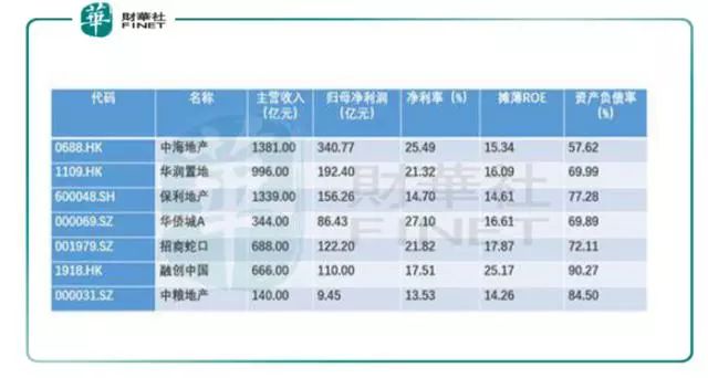 中粮地产并购大悦城：一起响亮的央企“A+H”重组新案例|中粮地产_新浪财经_新浪网