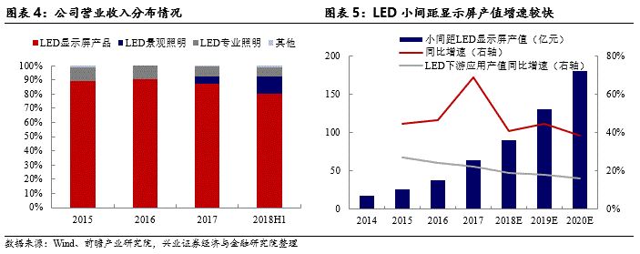 智能电视3大龙头公司有哪些（2025115）