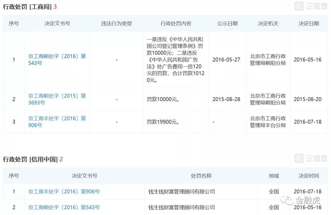 曝光 | 钱生钱涉非法集资被立案,115人被采取刑