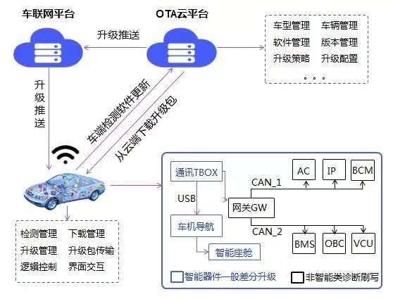 OTA平台的运作管理 携程面试流程是怎样的