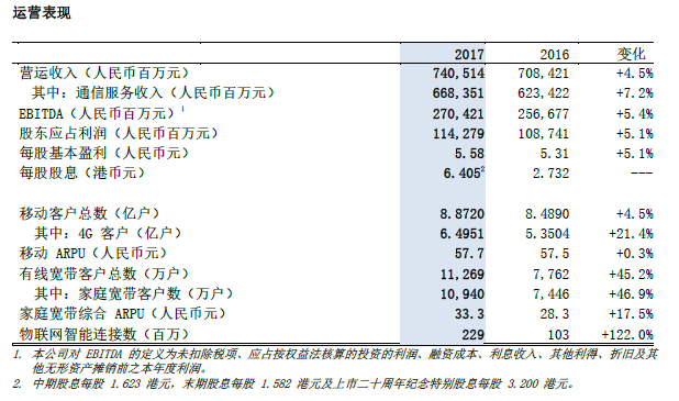 移动笑而不语!联通电信的VoLTE为什么这么难