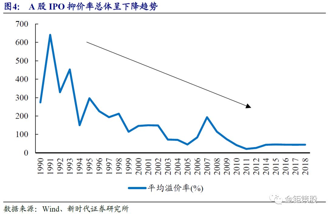 【科创板IPO定价机制:向机构投资者倾斜,三大